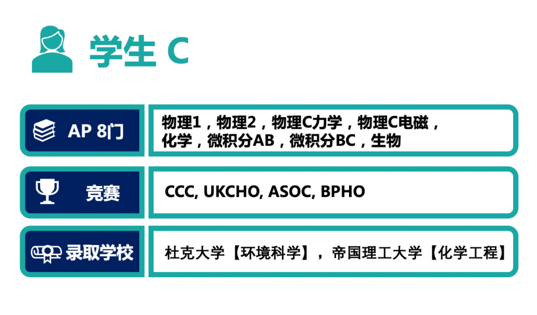 4门AP只是起步？没有奖项举步维艰？超卷理工科申请怎么做？