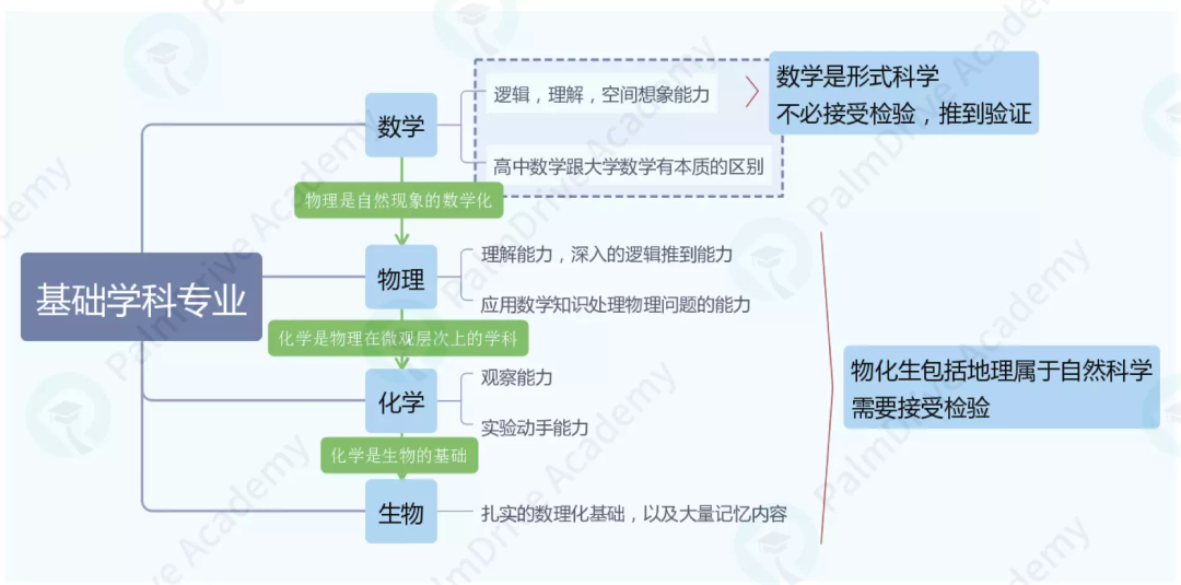 4门AP只是起步？没有奖项举步维艰？超卷理工科申请怎么做？