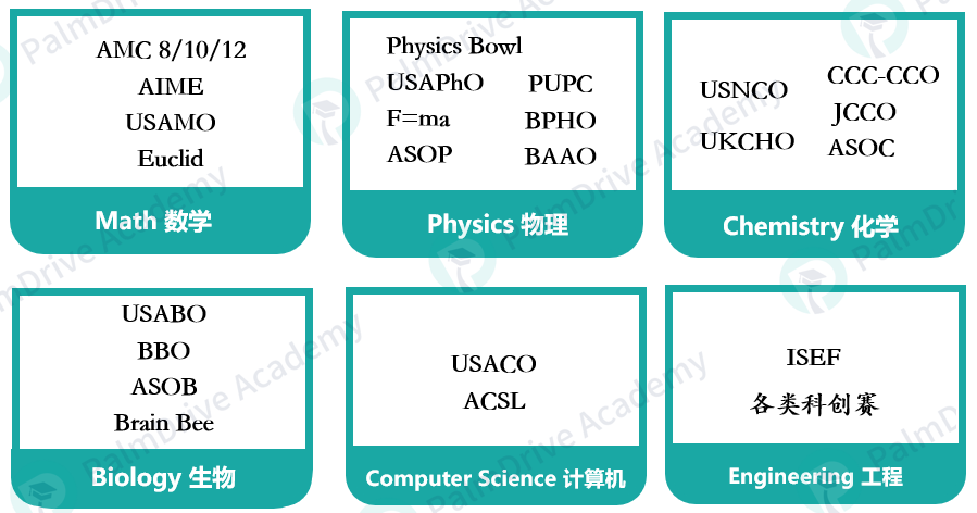 4门AP只是起步？没有奖项举步维艰？超卷理工科申请怎么做？