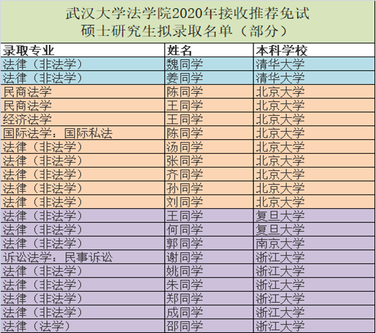 去比自己本科还差的高校读研值得吗？