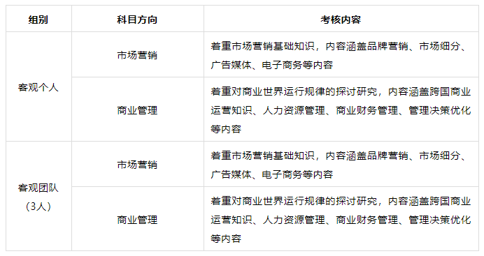 FBLA 未来商业领袖学术活动报名1月8号截止！FBLA竞赛全程班辅导！