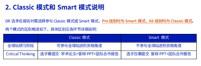 NEC初阶站出分：94%晋级，超半数达全国前25%！复赛日程&备赛宝典请查收！