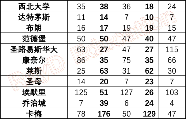 早申形势如何？RD还有多少机会？