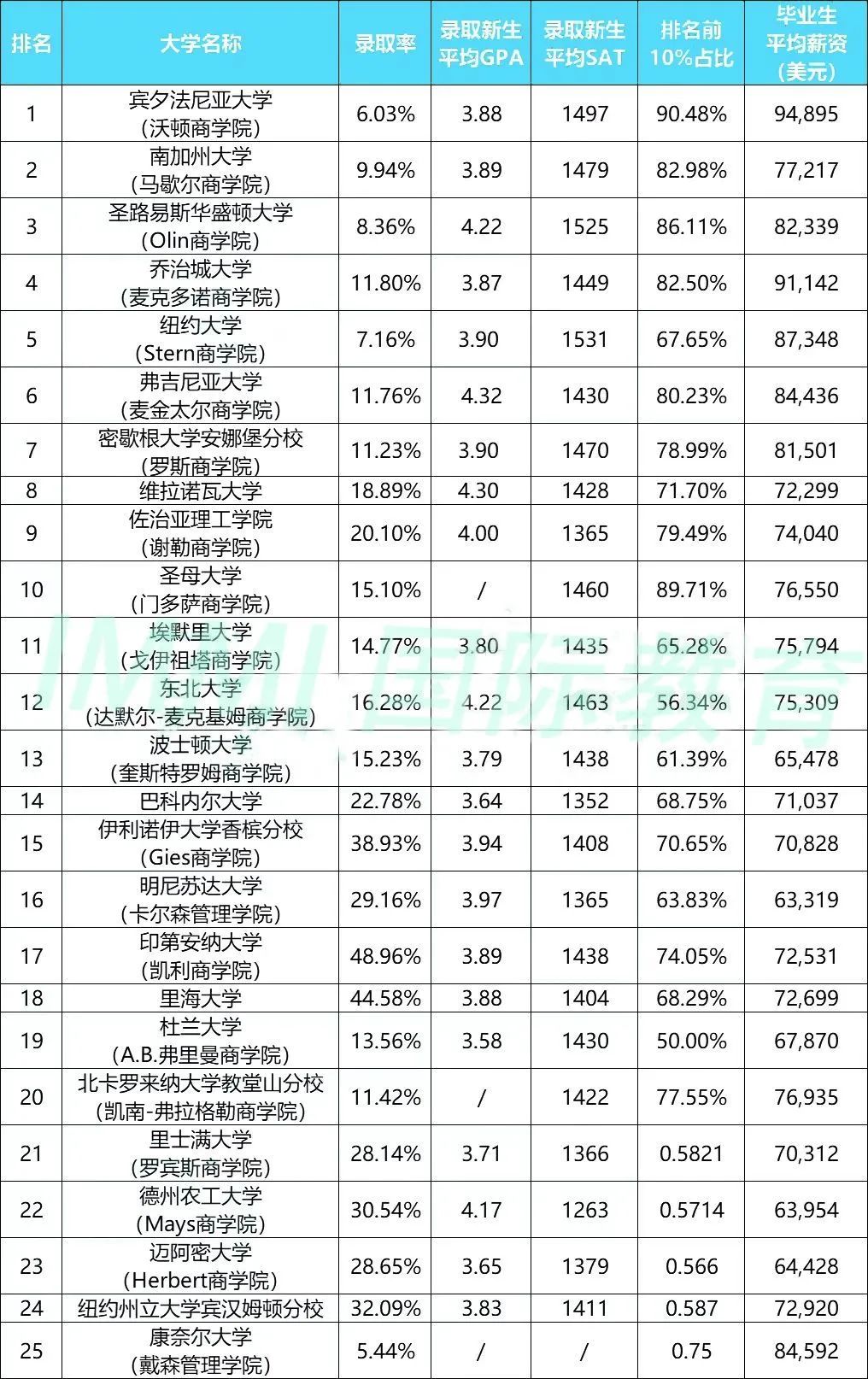 2023哥大商赛已悄然拉开帷幕