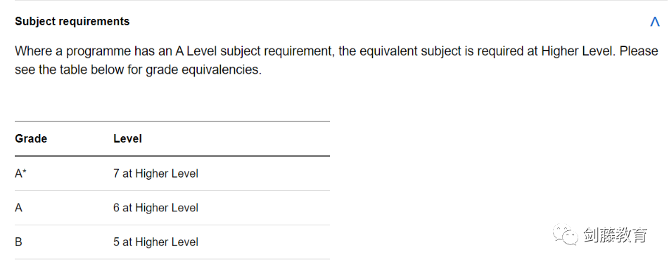 IB或AP成绩究竟要多少分才能敲开牛剑G5的大门？IB与AP体系的申请者快看过来！