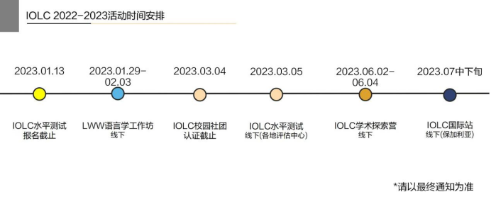 IOLC、NACLO报名即将截止！顶尖名校的招生官强烈推荐的项目！