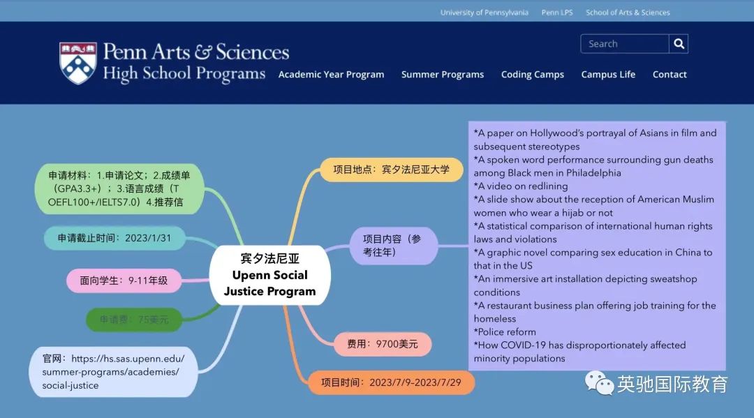 2023夏校推荐第二弹：人文社科类！！！