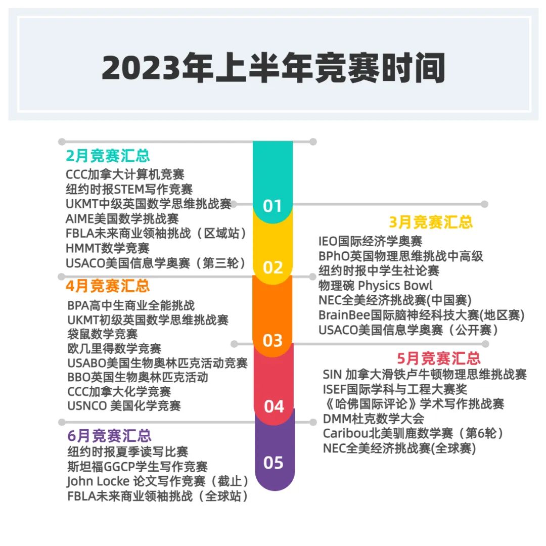 这3项高能竞赛开赛在即！AMC8/UKChO/USACO考前冲刺攻略教你逆风翻盘！