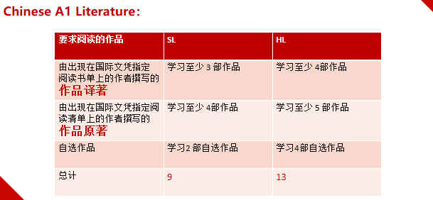 IB中文想拿7分？这三本IB中文书籍你必须拥有！