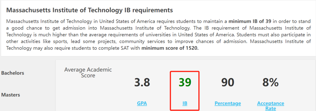 进入全球Top大学IB多少分才够？深扒英美名校IB要求，竟发现这些关键！