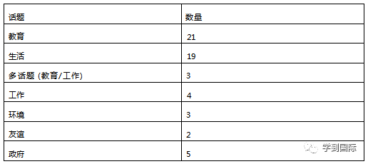 干货｜2022年托福写作考情年度盘点！