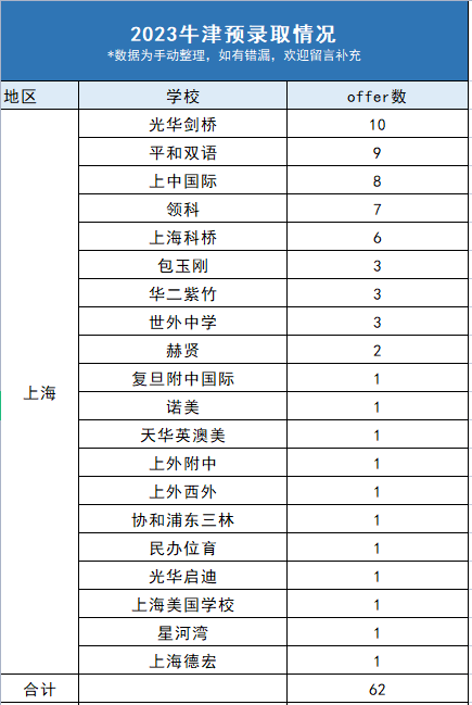 数据控进！论IB学生的名校录取优势，如何做到“左手藤校，右手牛剑”？