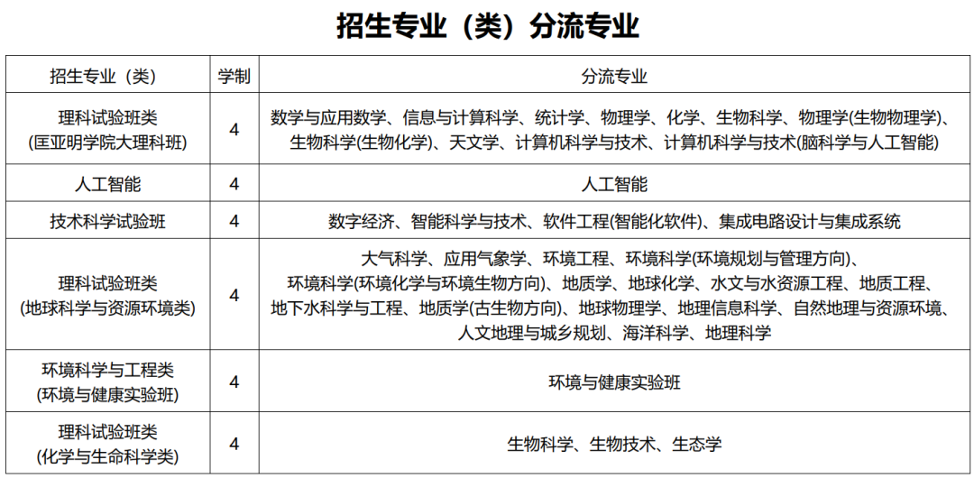 先录取后分专业！这种高校招生模式你真的了解吗？