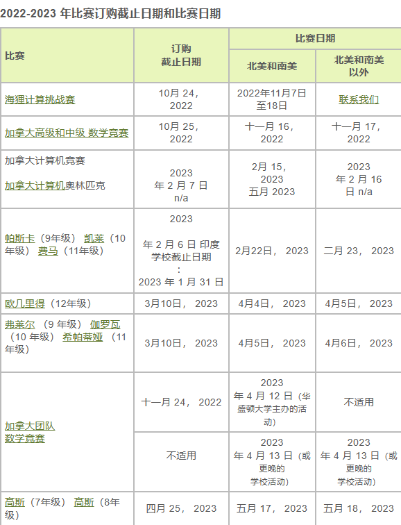 滑铁卢系列数学竞赛 | 帕斯卡、凯莱和费马即将截止报名！