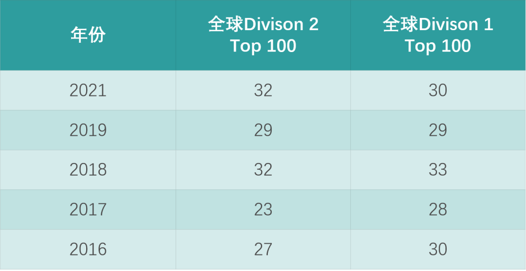 Physics Bowl 物理碗分数线是多少？物理碗真题及答案电子版（pdf）合集