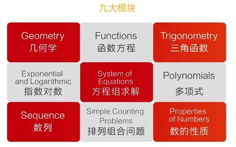 国际竞赛 | 滑铁卢大学 Euclid 欧几里德数学竞赛 附2022真题pdf