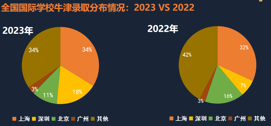 牛津放榜季 | 深度对话牛津大学招生官，原来这样的学生更受青睐！