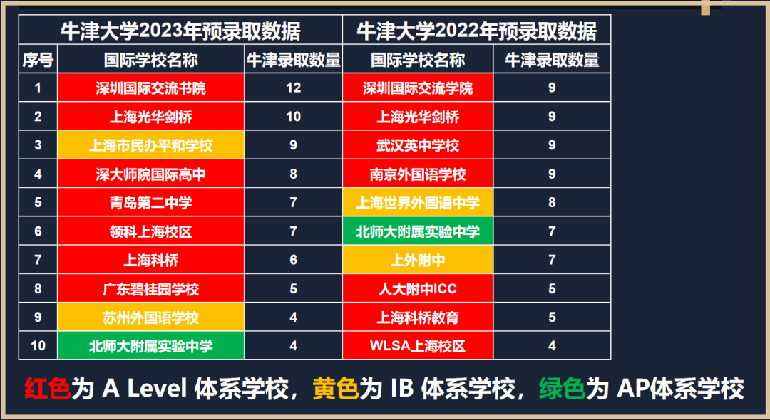 牛津放榜季 | 深度对话牛津大学招生官，原来这样的学生更受青睐！