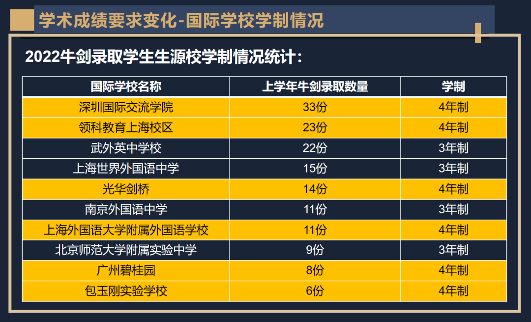 牛津放榜季 | 深度对话牛津大学招生官，原来这样的学生更受青睐！