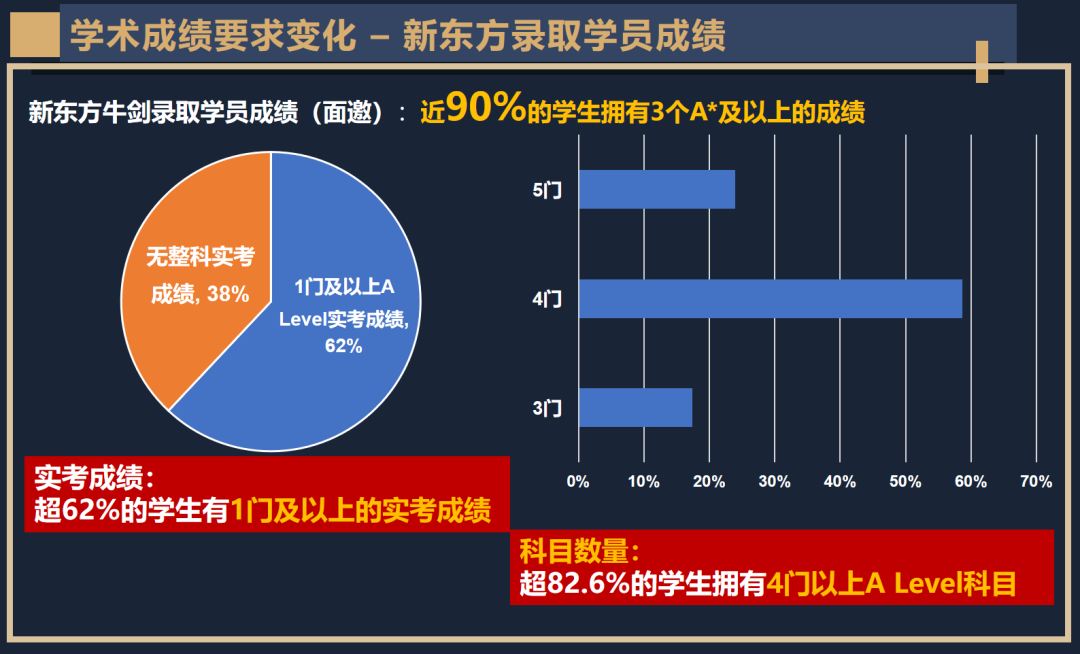 牛津放榜季 | 深度对话牛津大学招生官，原来这样的学生更受青睐！