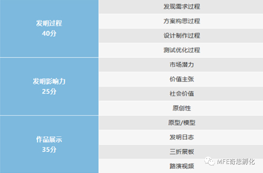 2022-2023 ICW 全球发明大会，来了!