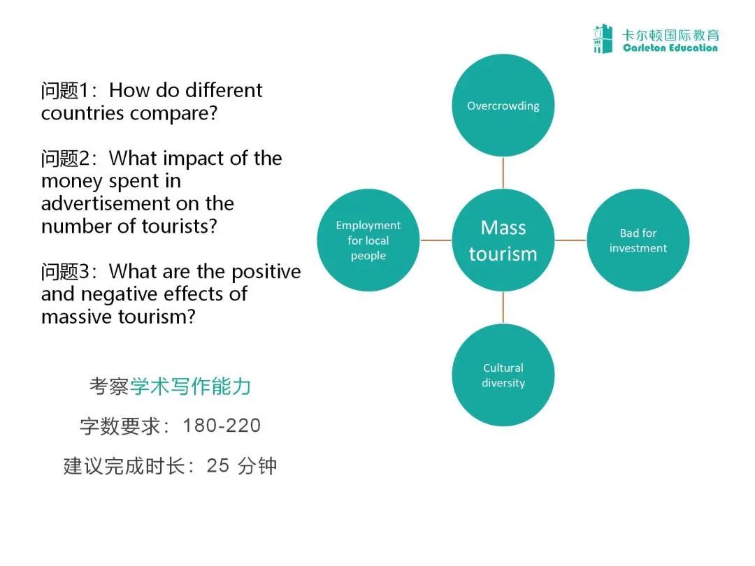 大揭秘 | 2023年深国交备考全攻略