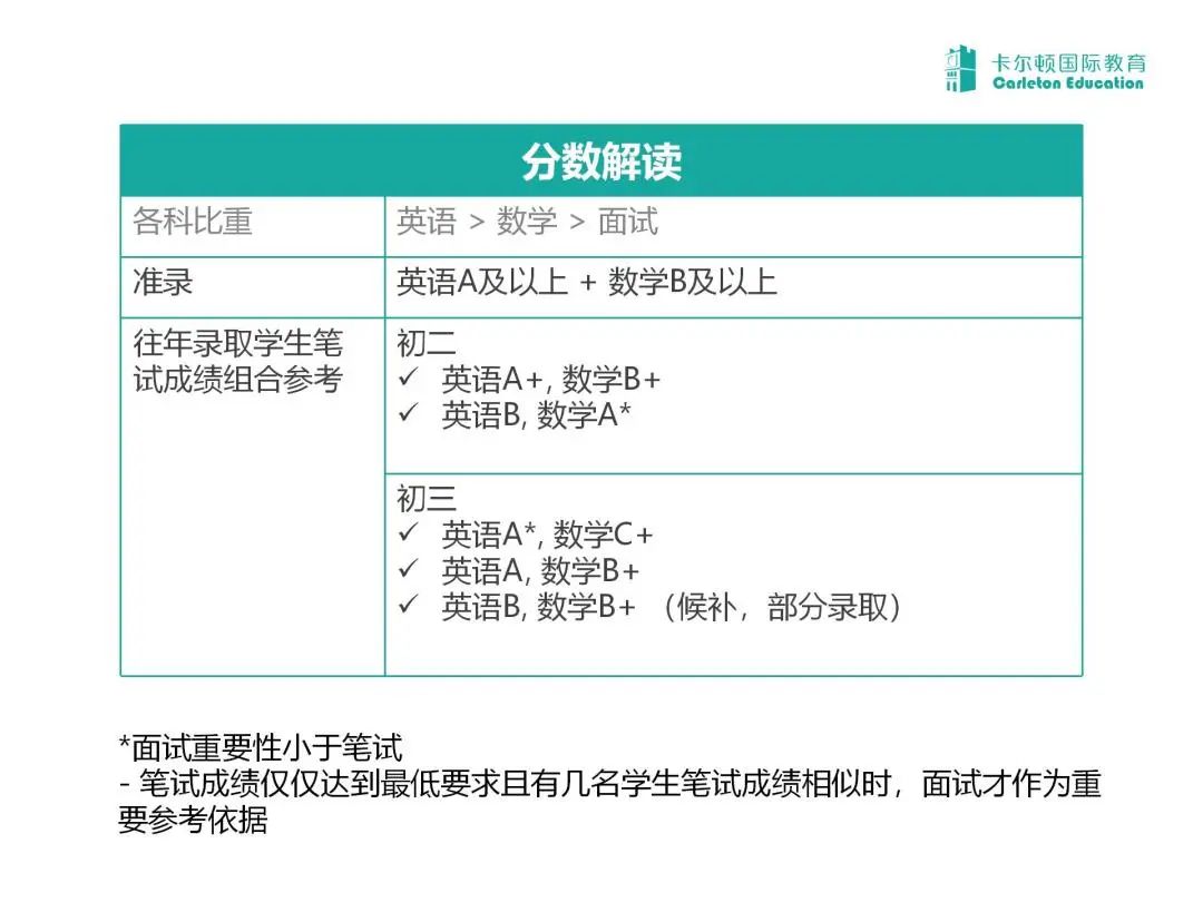 大揭秘 | 2023年深国交备考全攻略