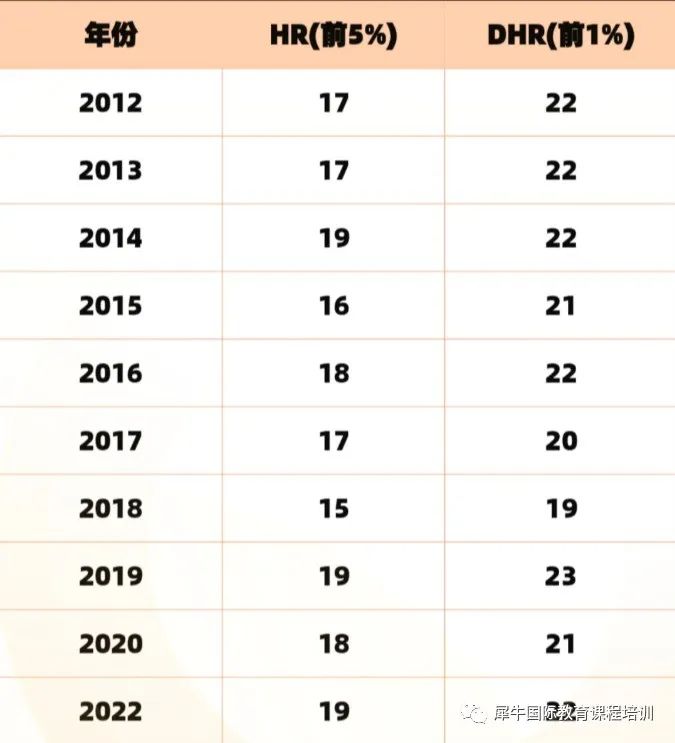 amc8获奖分数线，都有什么奖项证书？2023-2024赛季AMC竞赛培训招生中