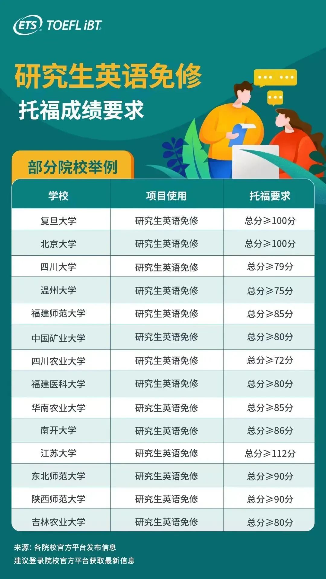 刷新认识！不出国有必要考托福吗？这10个好处你万万没想到...