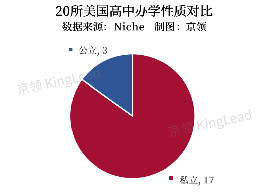 聚焦美国20所顶尖AP学校，看疫情前后AP教育发生了哪些变化？