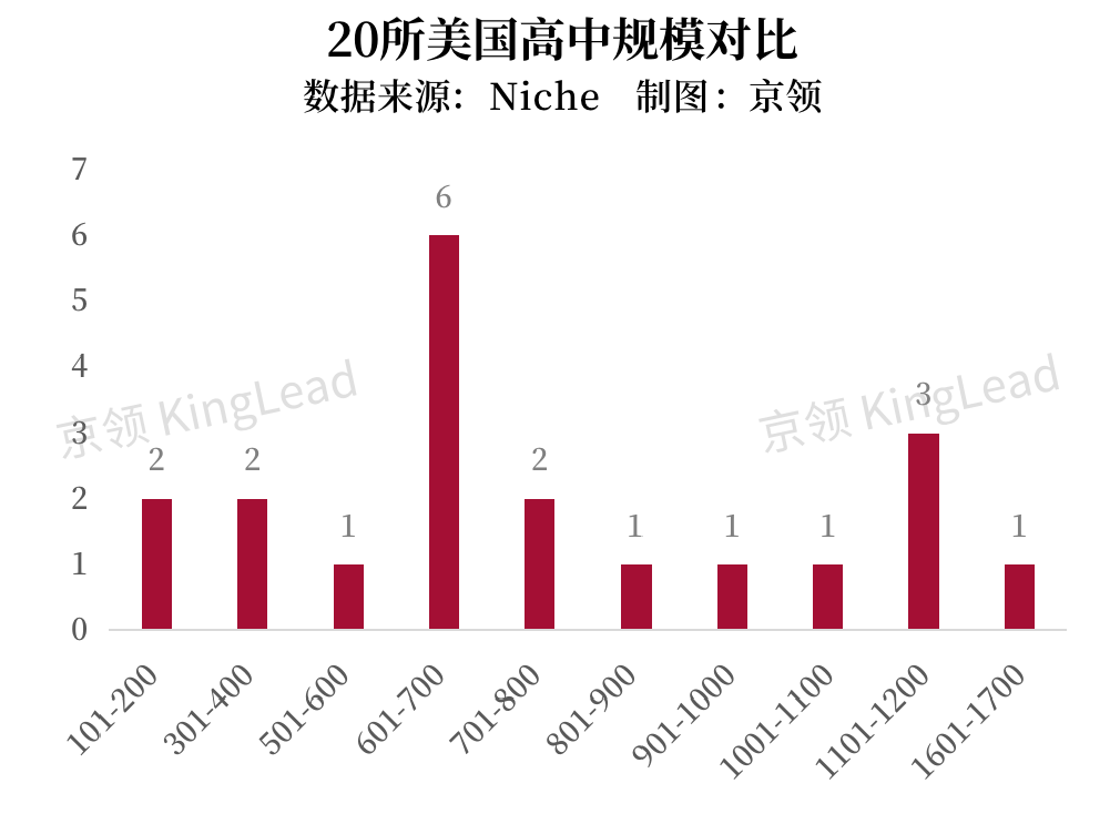 聚焦美国20所顶尖AP学校，看疫情前后AP教育发生了哪些变化？