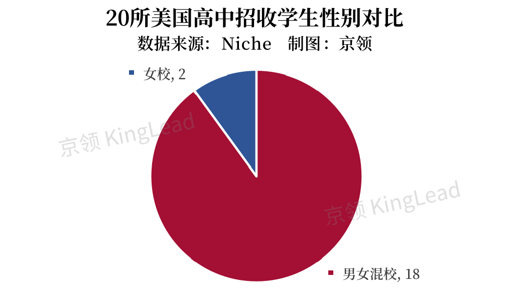 聚焦美国20所顶尖AP学校，看疫情前后AP教育发生了哪些变化？