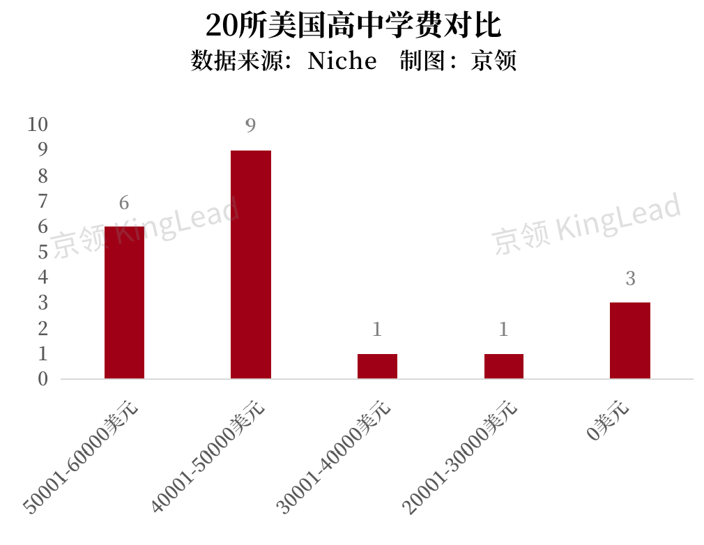 聚焦美国20所顶尖AP学校，看疫情前后AP教育发生了哪些变化？