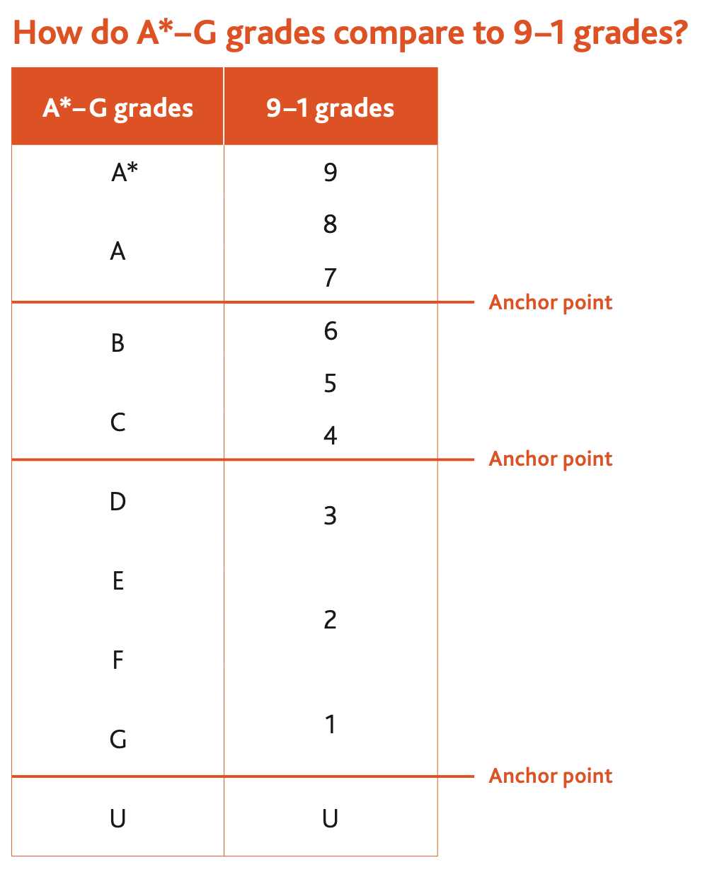 2023 年 IGCSE 化学考什么