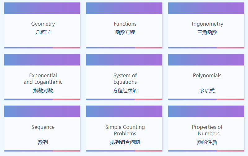 全球三大数学竞赛之一Euclid，答对7题即可拿奖？先拿下这6大必考题型！