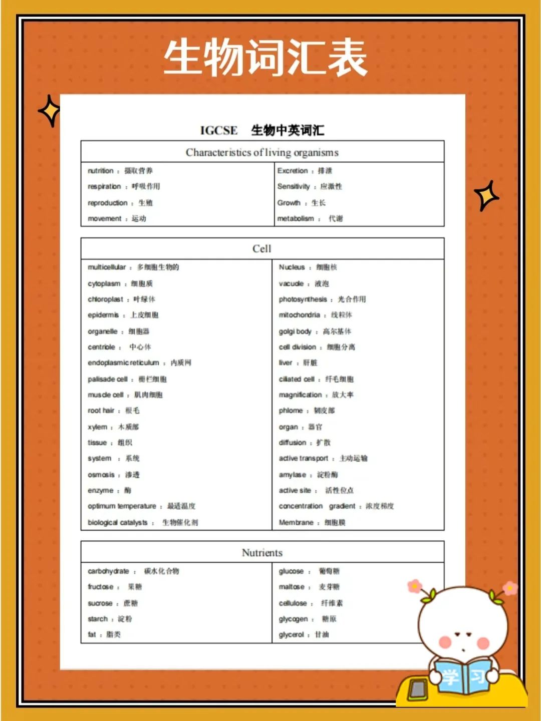 IGCSE生物CIE考试局和爱德思考试局有什么不同？IGCSE生物词汇表/生物笔记/历年真题领取！