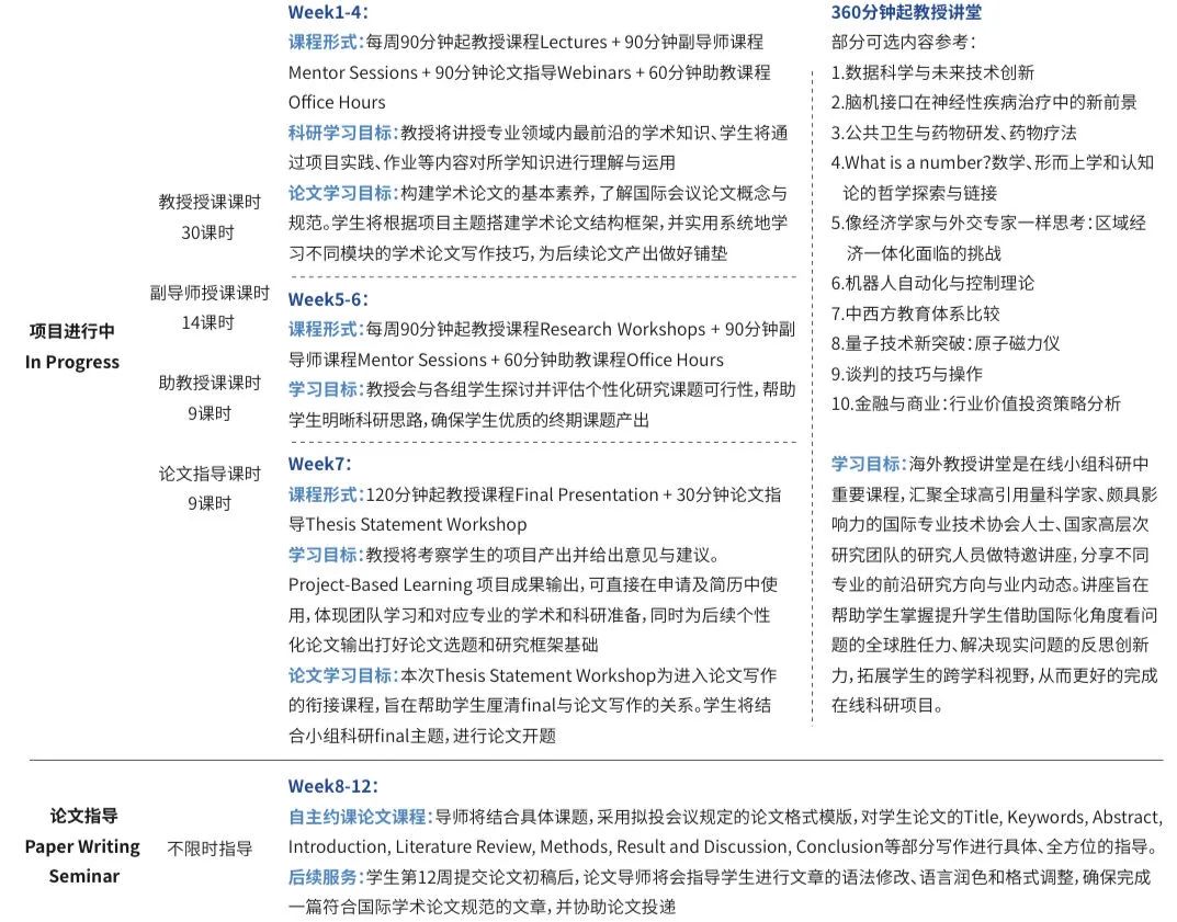 具备哪些背景优势才能申请美国大学化学工程专业？ | 剑桥大学终身正教授科研项目