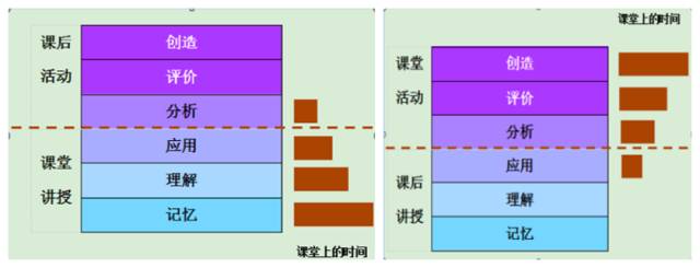 从STEM到STREAM，未来究竟需要什么样的人才？