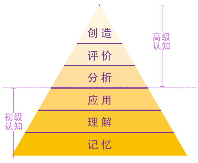 从STEM到STREAM，未来究竟需要什么样的人才？