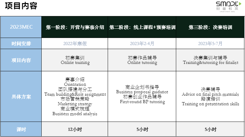 高中生如何利用寒假提升综合实力？ 项目报名马上截止