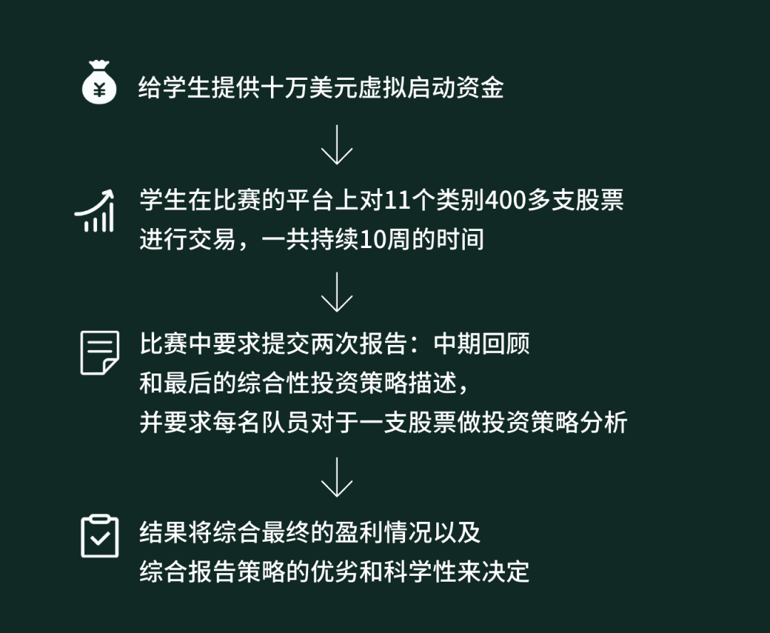 WGHS沃顿商赛培养计划来袭！