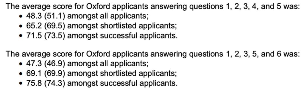牛津大学公布2023年申请数据！数学类专业offer率究竟如何？MAT成绩一年比一年高？