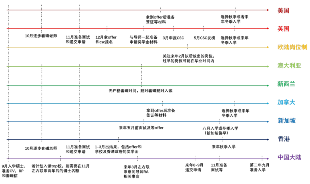 美国博士申请有多难？这份攻略助你摆脱焦虑！