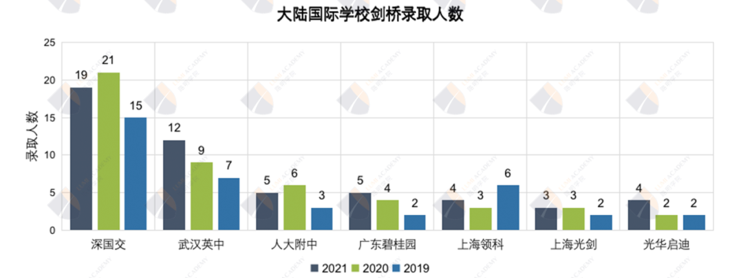 剑桥大学申请数据大解析！中国学生成功录取梦校的几率到底有多少？