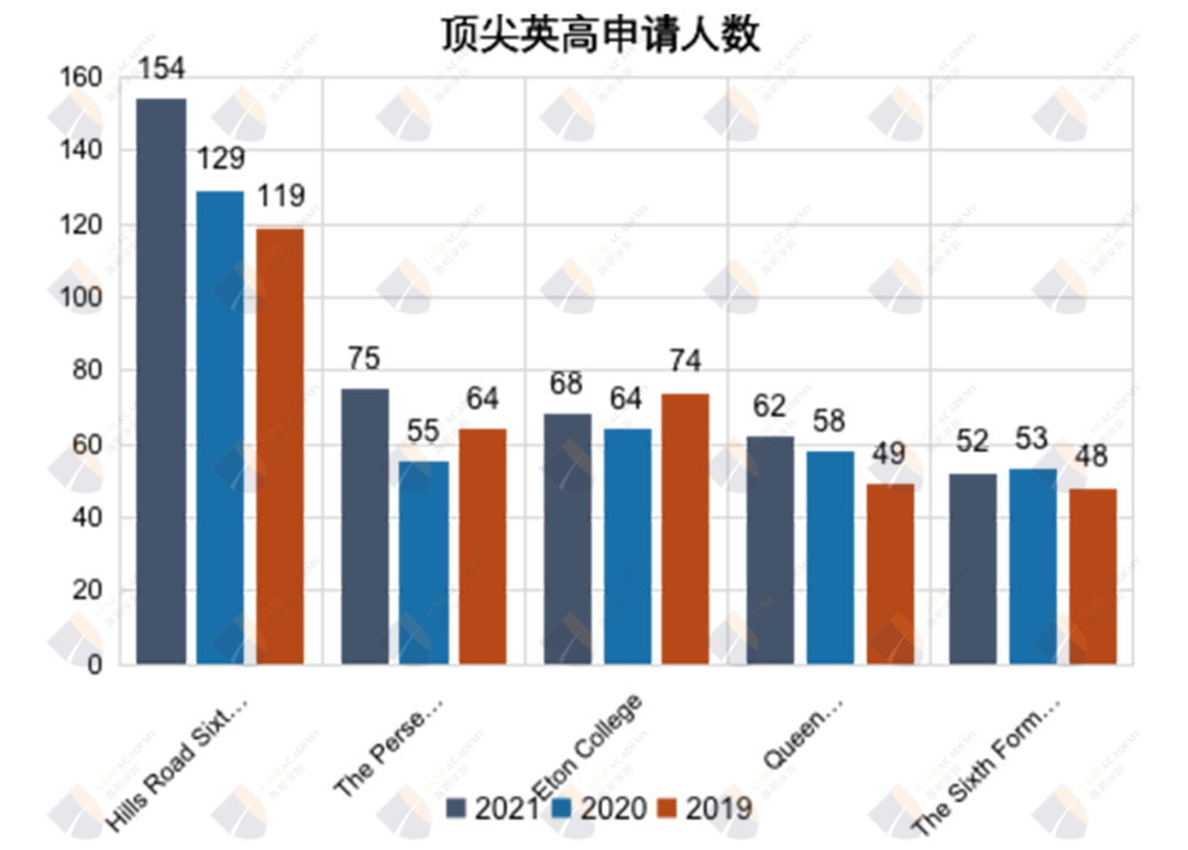 剑桥大学申请数据大解析！中国学生成功录取梦校的几率到底有多少？