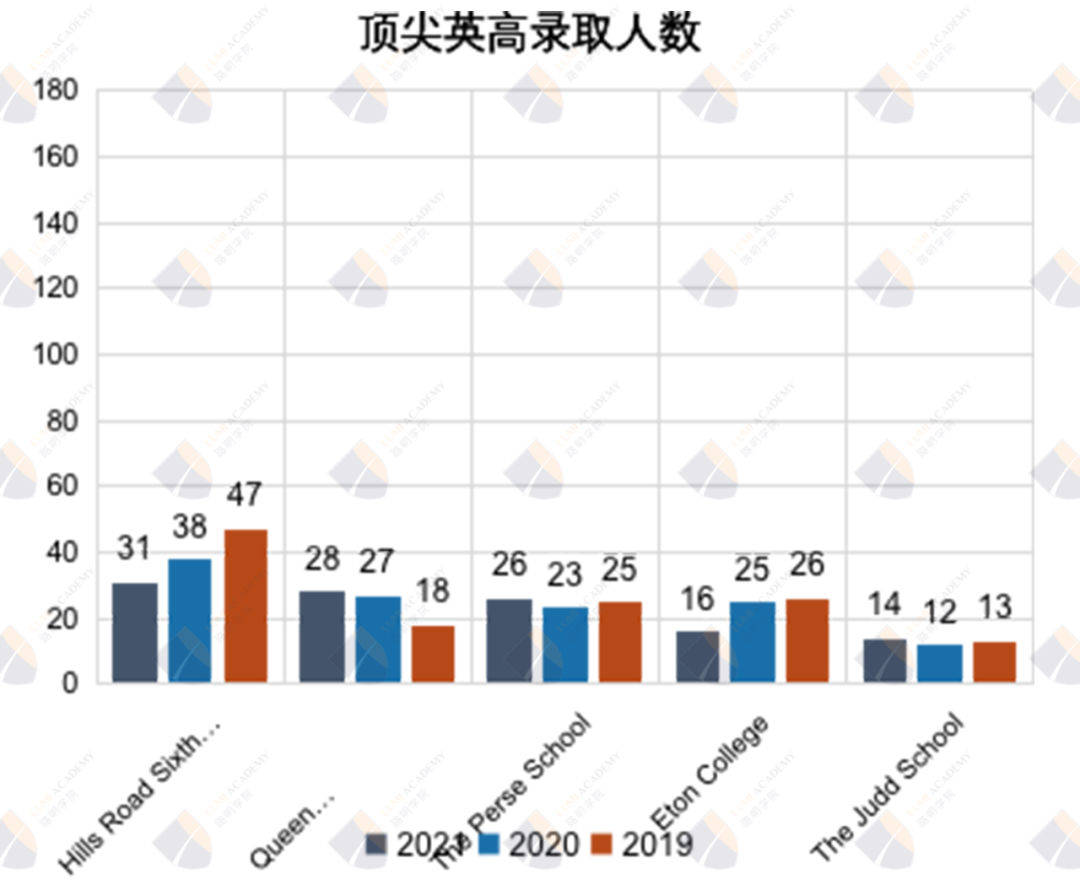 剑桥大学申请数据大解析！中国学生成功录取梦校的几率到底有多少？