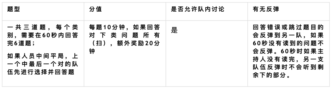 全球中学生的“一站到底”，2023国际历史竞赛IHBB，备赛报名倒计时！