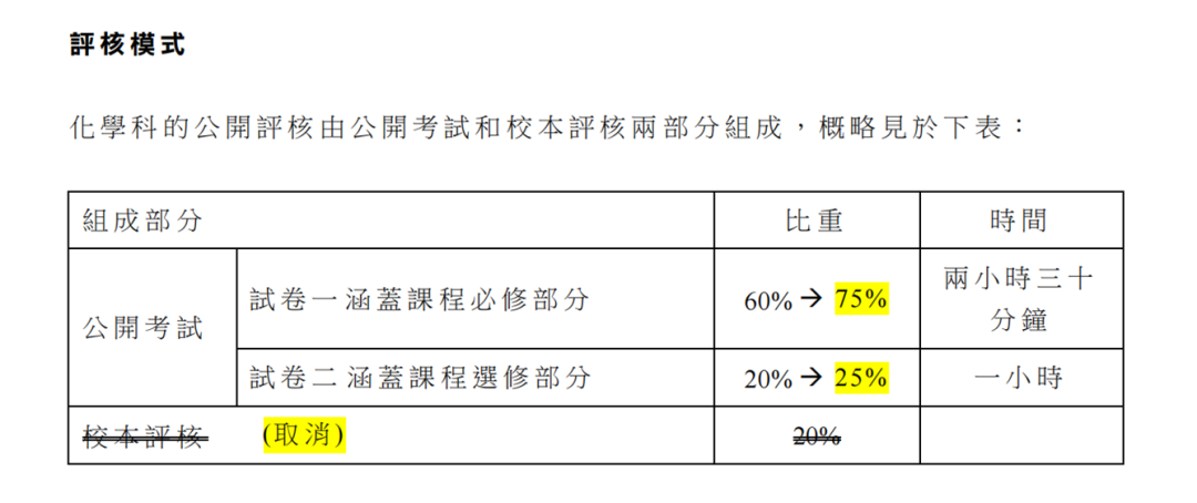 DSE化学 | 对比内地高考和港澳联考有何区别？附备考攻略！