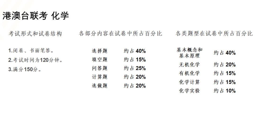 DSE化学 | 对比内地高考和港澳联考有何区别？附备考攻略！