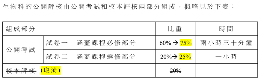 DSE生物 | 对比内地高考和港澳联考有何区别？